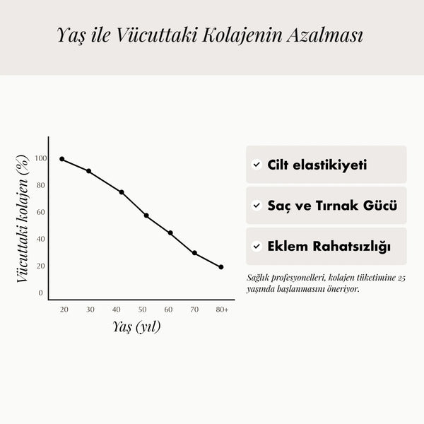 10 x Kolajenli Ceremonial Grade Matcha Nespresso® Uyumlu Kapsül